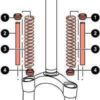 Insert the bottom spring cup (4), spring (3),elastomer (2) and the top spring cup (1) in both legs.