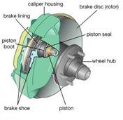 Figure 1: Existing Disc Brake The disc brake is a wheel brake which slows rotation of the wheel by the friction caused by pushing brake pads against a brake disc with a set of calipers.