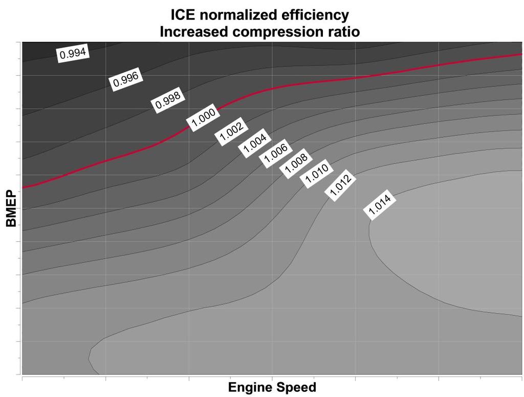 ICE adaption Step 1: Increase of compression ratio (0.