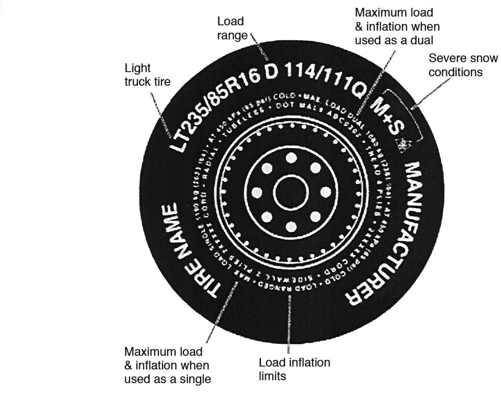 3.5.10.3 ADDITIONAL INFORMATION ON LIGHT TRUCK TIRES Please refer to the following diagram. Tires for light trucks have other markings besides those found on the sidewalls of passenger tires.