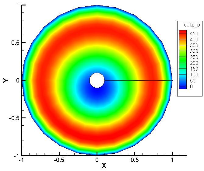 SIMULATION OF FLOW AROUND FUSELAGE OF HELICOPTER USING ACTUATOR DISC THEORY Fig. 2.