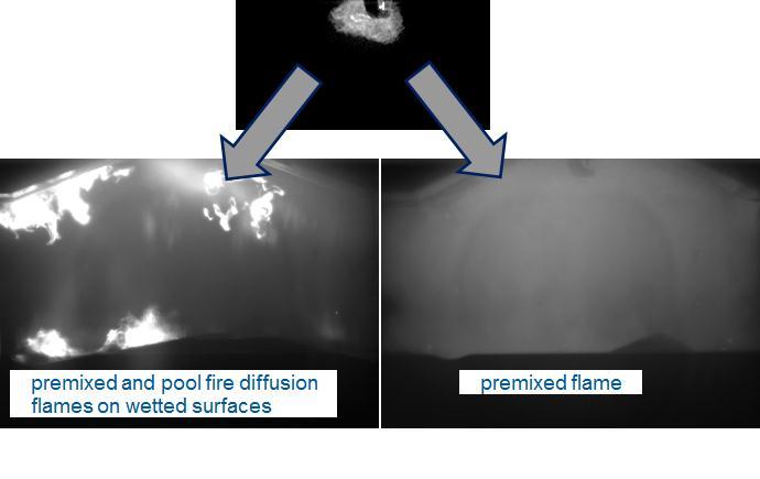 avoiding diffusion flames is key to soot free
