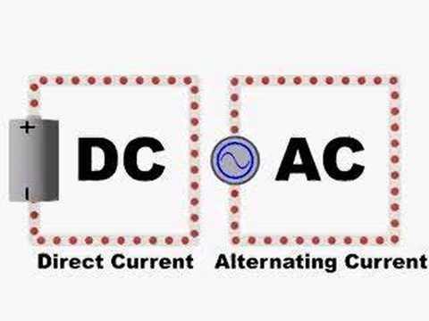 + => AC has a sinusoidal wave, so the rectifier s DC output