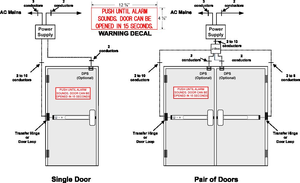 up to 3 hour fire labeled installations, it conforms to standards UL10C and UBC 7-2-1997 codes.