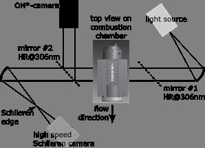 focused into the combustion chamber via a lens through the small top window, as shown in Fig. 2. The focus point of the laser for all tests used in this work was close to the face plate.