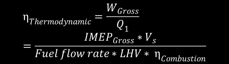 Thermodynamic Efficiency 2000rpm Where, W Gross is the gross work of the cycle Q 1 is the heat leased by fuel IMEP Gross is the gross indicated mean effective pressure V s is the displacement volume