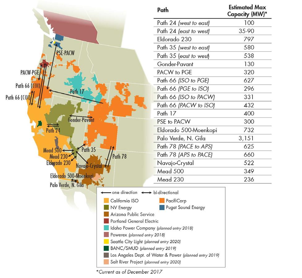 Figure 1: Transmission Available for Optimal Use of Regional Resources Key connections to the ISO are at the southern Nevada Eldorado substation (typically with about 1500 MW of capacity available