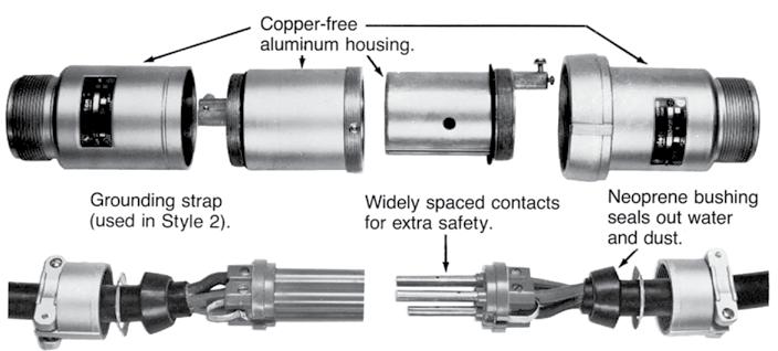 Powertite 100 and 150 Amp Pin and Sleeve Connectors and Plugs 600 Vac, 250 Vdc, 50-400 Hz Pressure Wire Terminals 100 Amp: Wire Recess Diameter:.391. Wire Size Range: #4 #1 Building; #4 #2 Extra Flex.