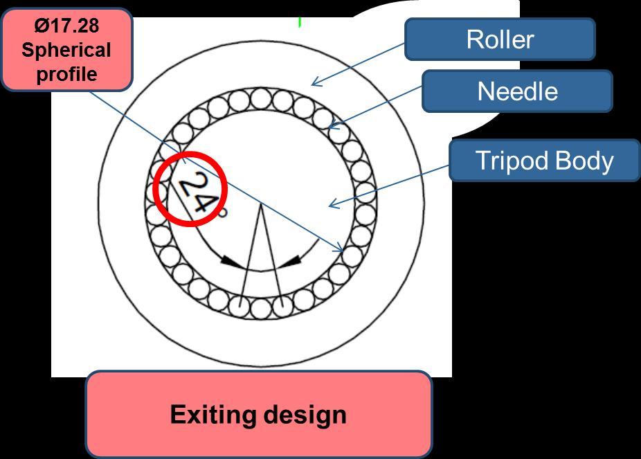 Roller, Needle & Tripod diameter is drawing at 1:1 and Contact created