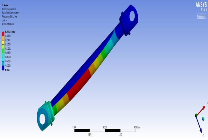 , July 5-7, 2017, London, U.K. II. SOLID MODELLING AND MATERIAL PROPERTIES Single-piece drive shaft was designed using the Solid Edge and Pro-E [16-17] software.