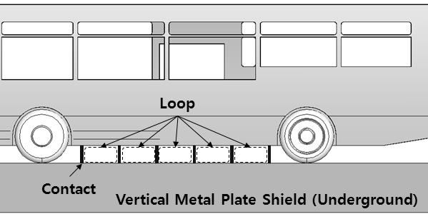 Similar to power lines, the active shield is also a metal wire which carries the same frequency with current but the phase is the opposite of the current in the pickup.