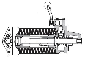 This disc spring stack is used in a pile-driving machine. The operation is shown in three typical phases. 1. Initial position 2.