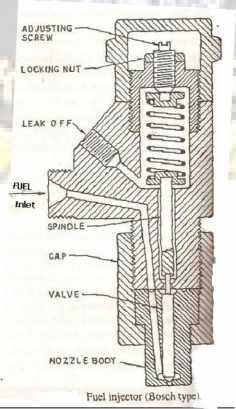 Fuel Injector and types of nozzles.: Page 2121 of Function: Its function is to inject fuel in the cylinder, in properly atomized form & in proper quantity.