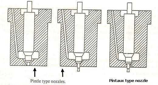 4) Pintle nozzle: The pintle is much longer & has a reduced cone shape at the lower end.