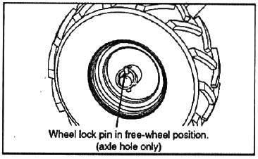 Insert the lock pin through the holes, fold the lock pin ring to secure the pin to the axle. 3. Firmly lock the wheel and axle together before tilling. 4. Repeat for the other wheel.