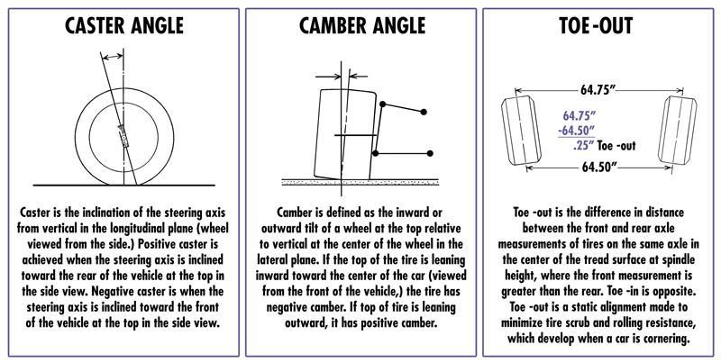 Caster, Camber & Toe (In that Order) CASTER: With and without toe plates, Caster is a lot easier than most people think.