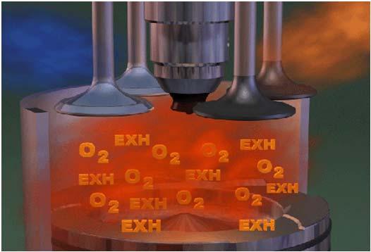 During the combustion process, the inert cooled exhaust gas absorbs some of the heat energy generated during combustion thus lowering the peak combustion temperature.