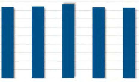 Ridership 500,000 450,000 400,000 350,000 300,000 250,000 200,000 150,000 100,000 50,000 0 Figure 3-1: SunTran Passenger Trips 2012 2016 Source: SunTran 2014 data Table 3-3: Weekday Performance