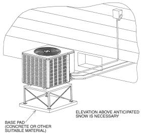 Unit Dimensions W L H SEE DETAIL A 14.5 SEER Cooling Capacity 18, 24 30 36, 42, 48, 60 Height H (In.) [mm] 26 1 /4 [666.7] 27 3 /8 [695.3] 35 3 /8 [898.