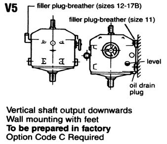 The driving motor must be connected to the INPUT SIDE of the variator. 4. Refer to the shaft load capacities (Table 1) to make sure that all shaft loads are within tolerance. 5.
