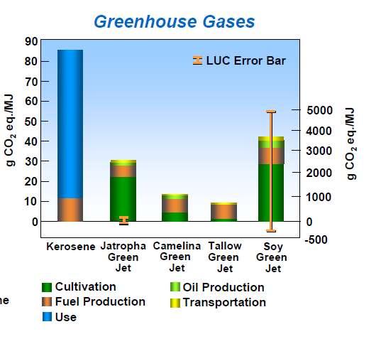GHG Emissions of