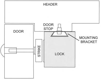 ecommended for applications where physical assault on the door is not expected, like access controlled interior rooms and secure areas within buildings. 10.50" [267mm] The M38 requires 2.