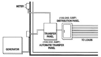 Automatic transfer panel configurations Service entrance installation (USA only)