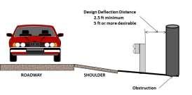 barrier height, and the location of barrier on slopes and behind curbs. These factors are discussed in the next sections.