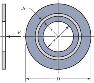 The advantages of disk clutches over rim clutches include: Freedom from centrifugal effects. The large frictional area that can be installed in a small space. More effective heat dissipation surfaces.