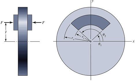 Disk Brakes There is no fundamental difference between clutches and disk brakes. The same analysis procedure applies to both. Fig. 16-18 shows a typical automotive disk brake.