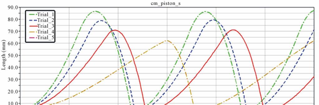 G. P. YANG, J. FANG 139 Figure 1. Impact energy curve. Figure 2. Piston displacement curves. Figure 3.