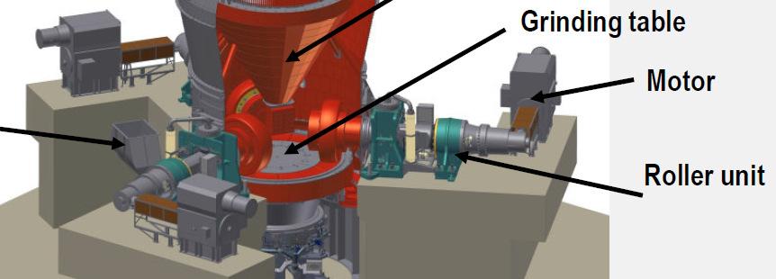 The standalone horizontal motor is connected by a cardan coupling to the gearbox. The gearbox itself is not connected to the foundation [13]. Because of the roller movement it must be free-floating.