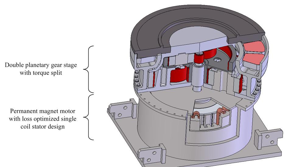 Page 9 of 11 Figure 11: Drive arrangement of a roller driven mill The double planetary gearing together and the axial thrust bearings are designed as the conventional gearbox described at the
