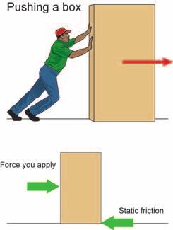 Identifying forces Direction of the force Sliding Static Comparing sliding and static We think of as a force, measured in newtons just like any other force. You draw the force of with a force vector.