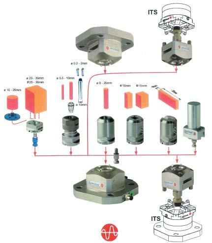 between milling, grinding, turning, drilling, EDM die-sinking centers and measuring or presetting stations.
