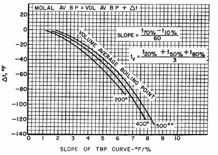 Fig. 10 Molal average boiling
