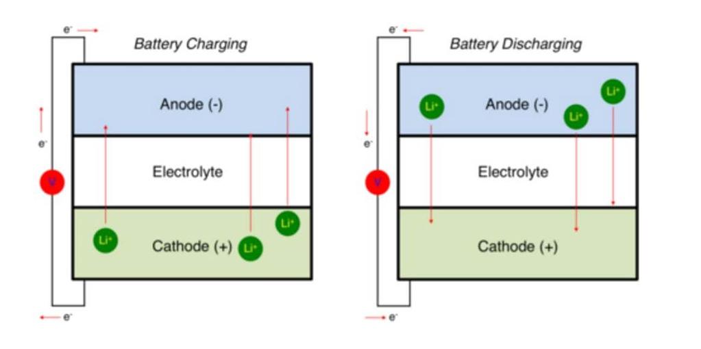 Basic Battery Concepts