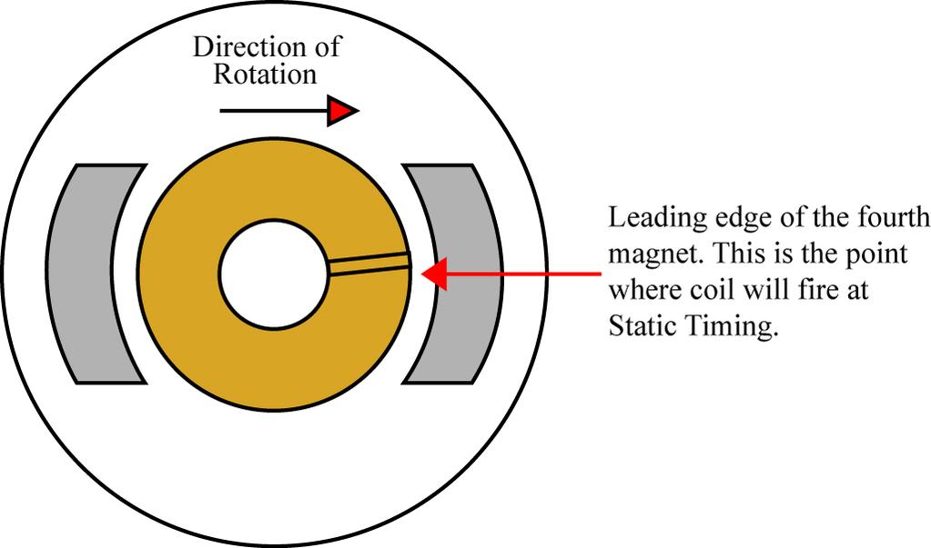 High Resolution Rotor, Static Timing To use the High Resolution rotor the DFS_8X_HALL_EFFECT x-x-x.dfi image file must be loaded into the controller.