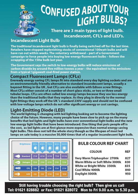 LIGHTING Perfect for lighting up warehouses, garages and factories. FLUORESCENT LIGHT FITTING DIRECTA QUICK WATTAGE BULB FINISH/ SIZE MIN ORD CODE REF.