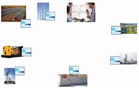 3 The Microgrid Plus System with MGC controllers operations and PowerStore example PV plant MGC600-P Wind turbines MGC600-W M+ operations local and remote Residential Distribution feeder MGC600-F