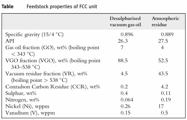 Catalytic Operations Fluidized Catalytic Cracking The fluidized catalytic cracking (FCC) unit is the heart of the refinery and is where heavy low-value petroleum stream such as vacuum gas oil (VGO)