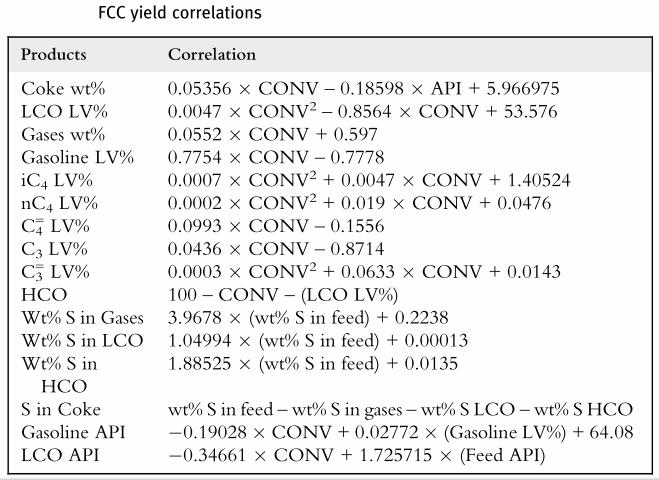 FCC Yield Correlations The yield correlations given in Table below require target conversion (LV%), feed API and sulphur in the feed.