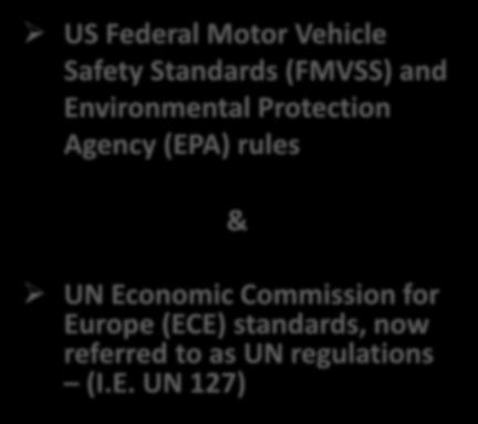 Motor Vehicle Safety Standards (FMVSS) and