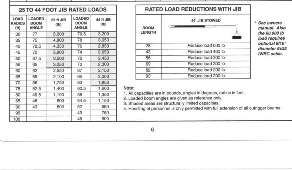 load 4 b Reduce load 3 b Reduce load 3 b Reduce load 2 b Reduce load 2 b SCe ownets manual.