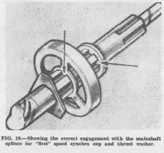 Install this assembly on the mainshaft, afterwards fitting the first speed cup, noting the splines engaged by its three lugs.