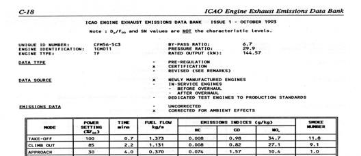 Aircraft basis: ICAO Engine Emission Data Sheet Engine Identification Fuel Flow and Emissions Test Environment Similar