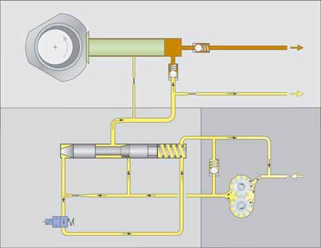 Fuel system High-pressure pump with gear pump The high-pressure pump generates the high fuel pressure required for injection.