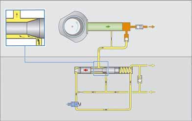 Fuel system Fuel metering valve N290 The fuel metering valve is integrated into the highpressure pump. It ensures that the fuel pressure is regulated as required in the high-pressure area.