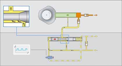 Fuel metering valve N290 function initialised To increase the quantity inlet to the high-pressure pump, the fuel metering valve N290 is initialised by the diesel direct injection system control unit