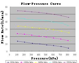 pressure (a)-l and flow rate vs. pressure (b)-r curves. Properties of Oil Filter and Oil Cooler Large- and small-scale oil filter schemes [8,9] have been adopted in the oil filter design.